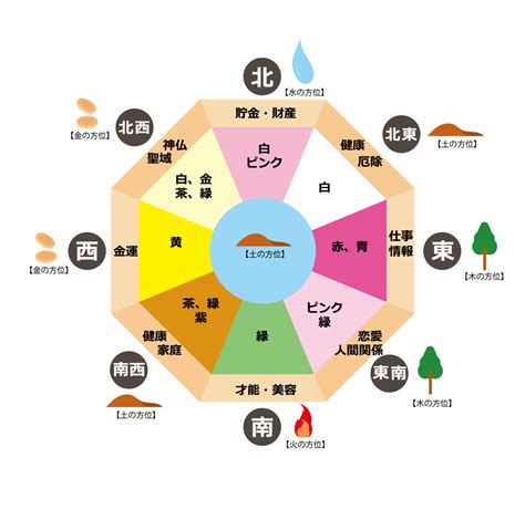 西南 風水 色|【風水】南西と相性がよい色は？南西が持つ意味と開運ポイント。